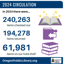 In 2024, 240,263 items were checked out