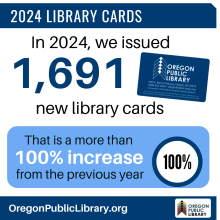 In 2024 we saw a more than 100% increase in library cards from the previous year