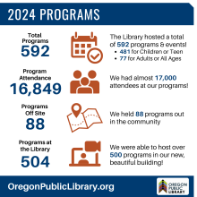 The library had almost 600 programs